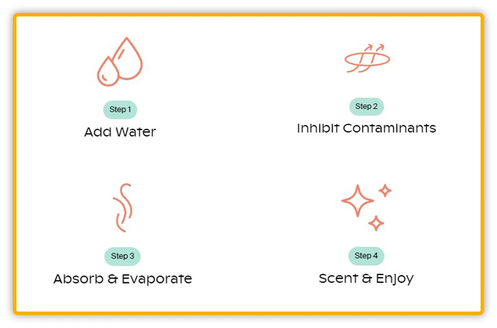 How Canopy Humidifier Works How Canopy Humidifier Works
