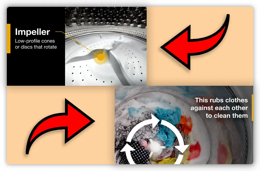 How Does an Impeller Work How Does an Impeller Work