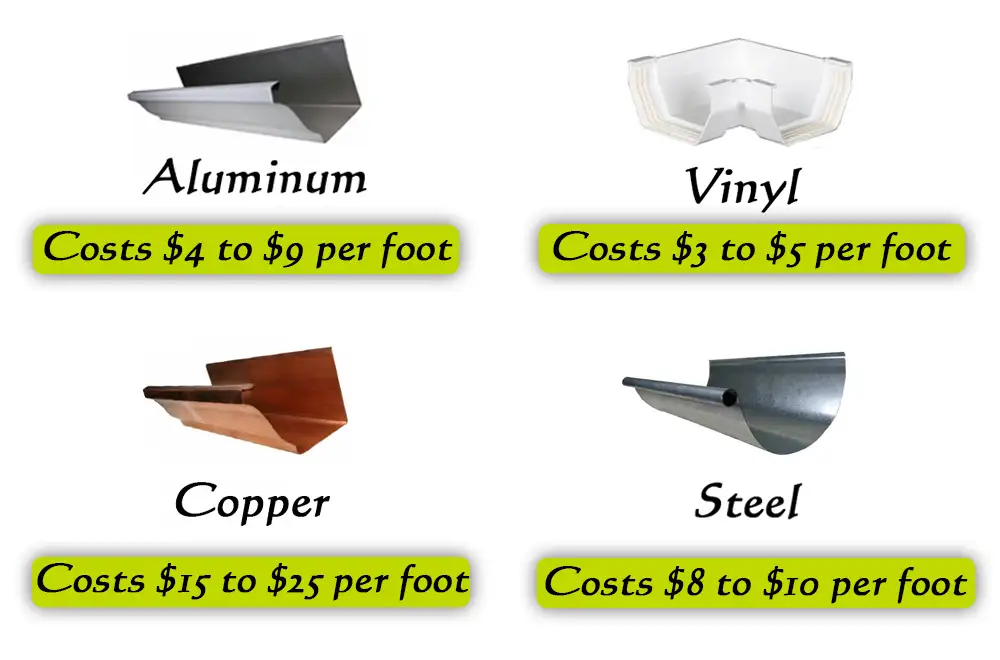 Seamless Gutters Cost Per Foot Seamless Gutters Cost Per Foot